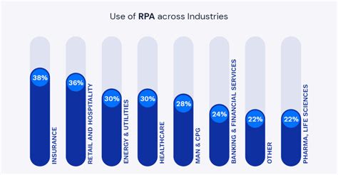 rpa statistics|9 Robotic Process Automation Statistics That Prove .